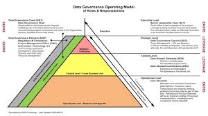 complete set of data governance roles responsibilities