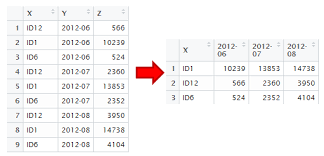 Transpose Data In R Data Science Data Machine Learning