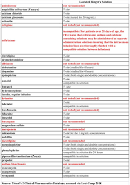 37 Uncommon Iv Compatibility Chart For Nurses