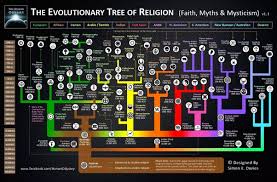 They are also called the five books of moses or the pentateuch. How Many Extinct Religions Are In The World Quora