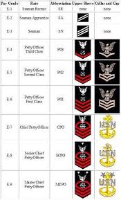 Ranks Of The U S Navy Navy Seals Navy Ranks Navy Sister