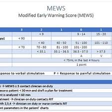 U4406563@anu.edu.au 2 staff specialist and clinical lecturer method: Mews And Protocol In Vumc Download Scientific Diagram