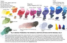 Cmy Mixing Color Chart For W N Artisan Water Mixable Oil