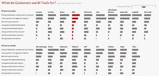 How To Visualize Survey Results Using Incell Panel Charts