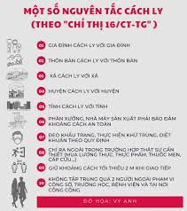 Quy định chi tiết thi hành luật sửa đổi, bổ sung một số điều của luật phòng, chống nhiễm vi rút gây ra hội chứng suy giảm miễn dịch mắc phải ở người (hiv/aids) (30/06/2021. Gian Cach Xa Há»™i Theo Chá»‰ Thá»‹ 16 Co Nhá»¯ng Ná»™i Dung Gi Thá»i Sá»± Thanh Nien
