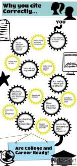 Plagiarism Positive Approach Teaching Writing Teaching Teaching Ela