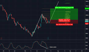 Trader Tradingacademyid Trading Ideas Charts Tradingview