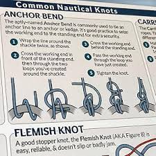 Image result for Reference Knots Boating