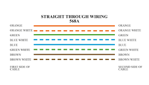 When a white wire is augmented with a red or black color marking, this often indicates that it is being used as a hot wire. Types Of Ethernet Cabling Colors Codes Ahirlabs