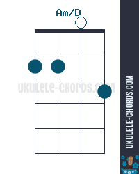 There are 12 of each so you're looking at memorizing 36 different fingerings. Am D Slashed Ukulele Chord