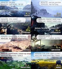 For battlefield v on the playstation 4, a gamefaqs message board topic titled worst map in the when i saw hamada in the trailer i thought it would be the best map but then when i played the game. Bfv Map Review Album On Imgur