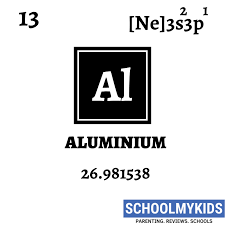 Aluminium Element Information Facts Properties Trends Uses Comparison With Other Elements In 2020 Periodic Table Electron Affinity Ionization Energy