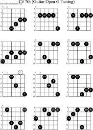 c 7th chord accomplice music