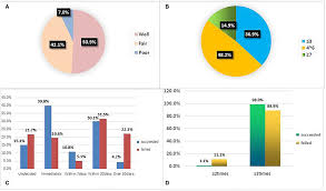 In fact, according to the cdc, nearly 70% of american smokers want to quit, and around 55% have made at least one attempt to. Frontiers Characteristics And Predictors Of Abstinence Among Smokers Of A Smoking Cessation Clinic In Hunan China Public Health