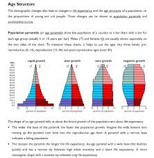 age structure in human populations a study aid for getting