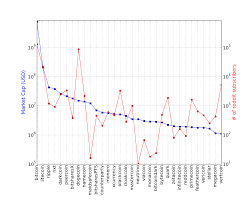 Market Cap Versus Of Reddit Subscribers Quite Similar To