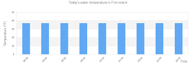Fire Island Tide Times Tides Forecast Fishing Time And