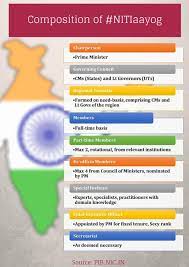Sunil abraham, elonnai hickok, amber sinha, swaraj barooah, shweta mohandas, pranav m bidare. Niti Aayog The New Think Tank To Replace Planning Commission Clearias