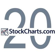 stockcharts com celebrates 20th anniversary with special