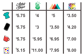 Printify Vs Printful Vs Print Aura Compared To Artist Shops