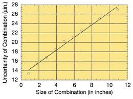 Quality Measurement Graded Gage Blocks Serve A Purpose