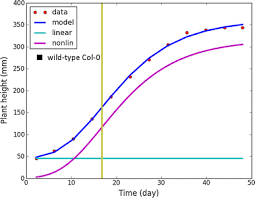 Check spelling or type a new query. Application Of The Effective Formula Of Growth Functional To Quantitative Description Of Growth Of Plant Cells Springerlink