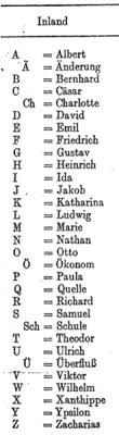 buchstabiertafel