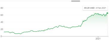 Zakat on 401ks and iras. Halal Stocks Shares Interest Income How To Make Money In Islam