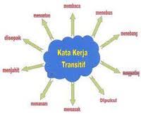 Kebalikan dari kata kerja transitif, kata kerja intransitif adalah kata kerja yang tidak membutuhkan kata benda sebagai objek. Kata Kerja Transitif Tahun 1 Other Quiz Quizizz