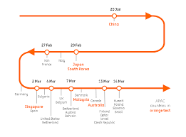 Maybe you would like to learn more about one of these? What Can We Learn From Asia S Pandemic Article Ing Think