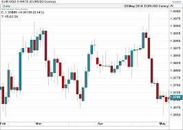 What Is Technical Analysis Society Of Technical Analysts