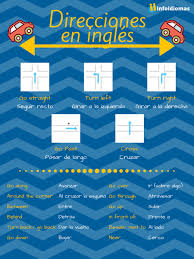 0%0% found this document useful, mark this document. Aprende Ingles Inf A Twitter Despacitoperosinpausa Repasando Las Muy Necesarias Direcciones En Ingles English