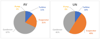 Entropy | Free Full-Text | Advanced Exergy-Based Analysis of an ...