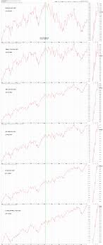 My Charts Indicator Explanation Page 1 Stock Market