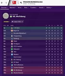 There are overall 12 teams that compete for the title every year between september and june. Women S Database For Fm20 Editors Hideaway Download Forum Fm20 Sports Interactive Community