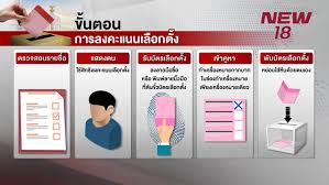 เกาะติดข่าวเลือกตั้ง 62 ผลการเลือกตั้ง 2562 ผลคะแนนพรรคอนาคตใหม่ เพื่อไทย พลังประชารัฐ ใครจะได้เป็นนายก กำหนดอนาคตประเทศไทยติดตามได้ที่นี่ 5 à¸ à¸à¸à¸­à¸à¸à¸²à¸£à¸¥à¸à¸à¸°à¹à¸à¸à¹à¸¥ à¸­à¸à¸ à¸