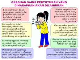 Sarjanamuda Sains Pertuturan Dengan Kepujian Fakulti Sains Kesihatan