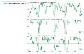 July Business Conditions Monthly Seeking Alpha