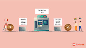 Maybe you would like to learn more about one of these? The Backend Mfs Africa Is Building Africa S Largest Money Transfer Network