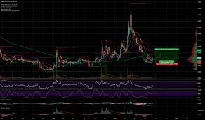 Embi Stock Price And Chart Otc Embi Tradingview