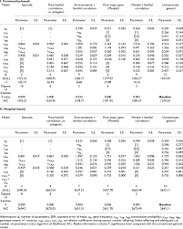 logarithm triglyceride vs hdl cholesterol ratio class d