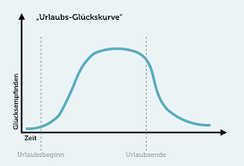 Urlaub Vorbei Wie Sie Wieder In Den Job Finden Karrierebibelde
