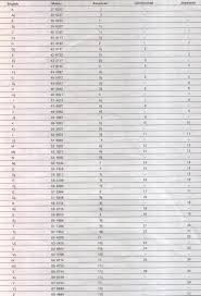 ring size chart