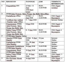 Liity facebookiin ja pidä yhteyttä käyttäjän daftar murid syaivi ja muiden tuttujesi kanssa. Terupdate Test Online Bahasa Indonesia Kelas 6 2019 Paling Update