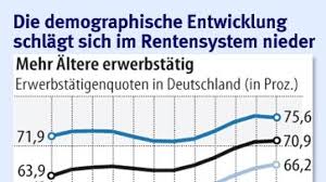 Ab wann genau sie beginnen müssen, ihre baufinanzierung zurück zu zahlen hängt von mehreren faktoren ab. Rentenreform Spd Wendet Sich Von Rente Mit 67 Ab Wirtschaftspolitik Faz