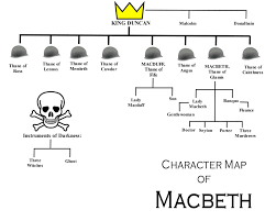 family tree sketches of the characters in macbeth google