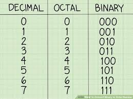 How To Convert Binary To Octal Number 11 Steps With Pictures