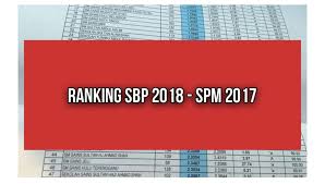 Berikut dikongsikan ranking mrsm terbaik 2018 untuk keputusan spm 2017. Senarai Ranking 10 Sekolah Berasrama Penuh Sbp Terbaik 2018 Justyou