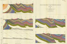 Geologic Cross Sections Of The Mcconnellsburg Quadrangle Nature Illustration Cartography Geology