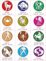Zodiac Signs Traits Astrology World Compatibility And